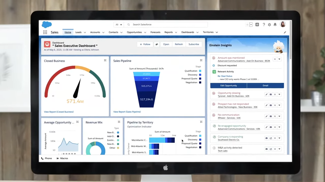 Salesforce CRM Dashboard View