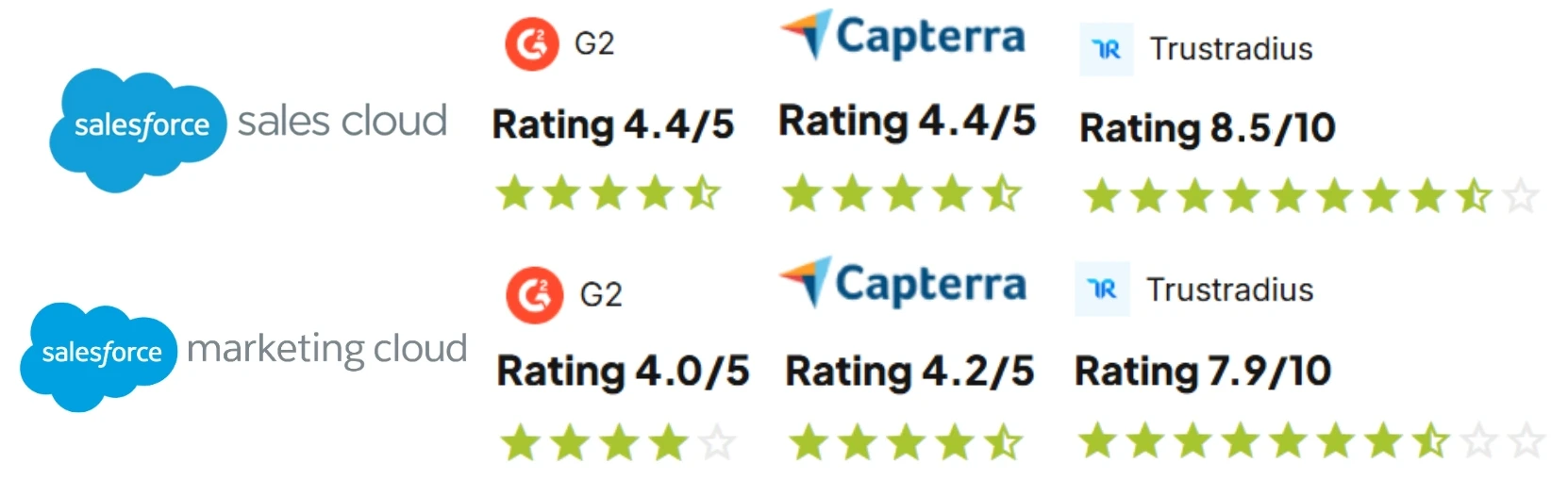 Salesforce ratings.webp
