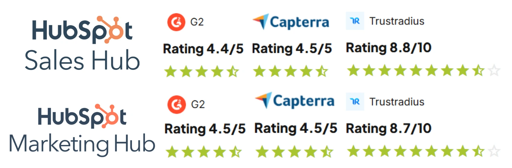 Hubspot rating.webp