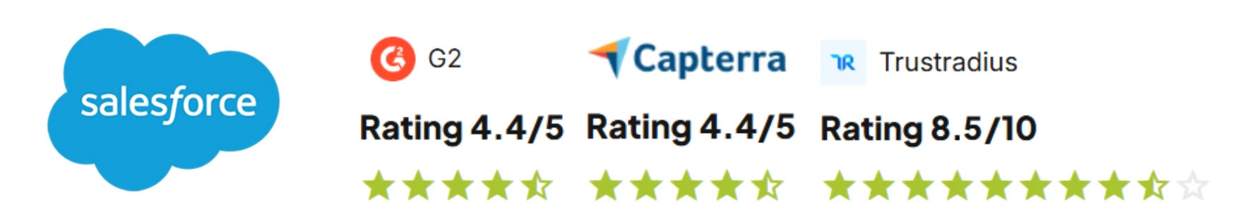 Salesforce Ratings.webp