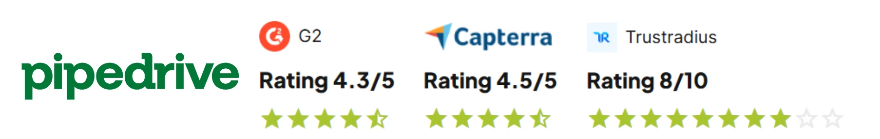Pipedrive Ratings.webp