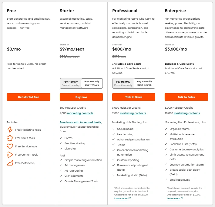 Hubspot Pricing Tiers.webp