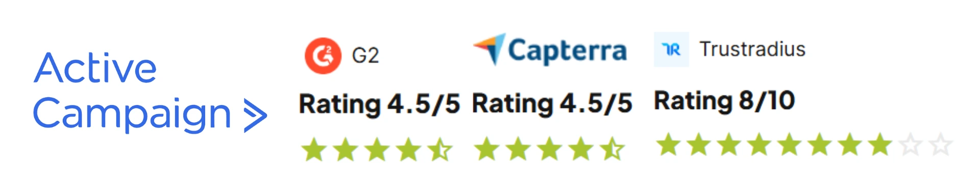 Active campaign Ratings.webp