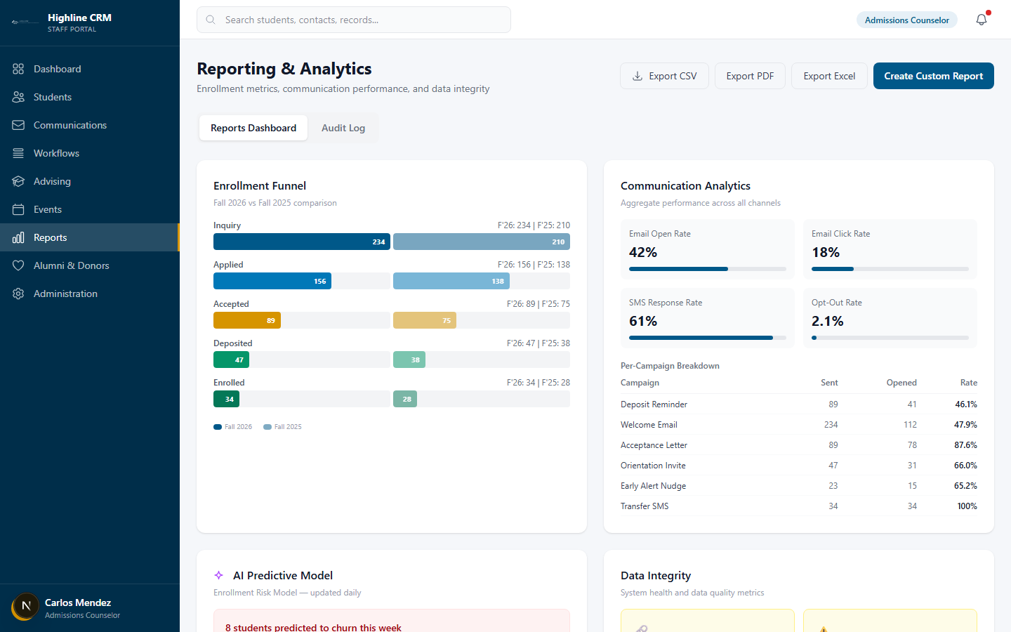 Highline CRM reporting and analytics with enrollment funnel and AI predictive model